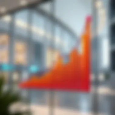 Dubai Office Rental Price Trends Graph showing rental price trends in Dubai