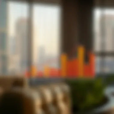 Rental Trends Analysis Graph illustrating rental trends for studio flats in Al Rashidiya